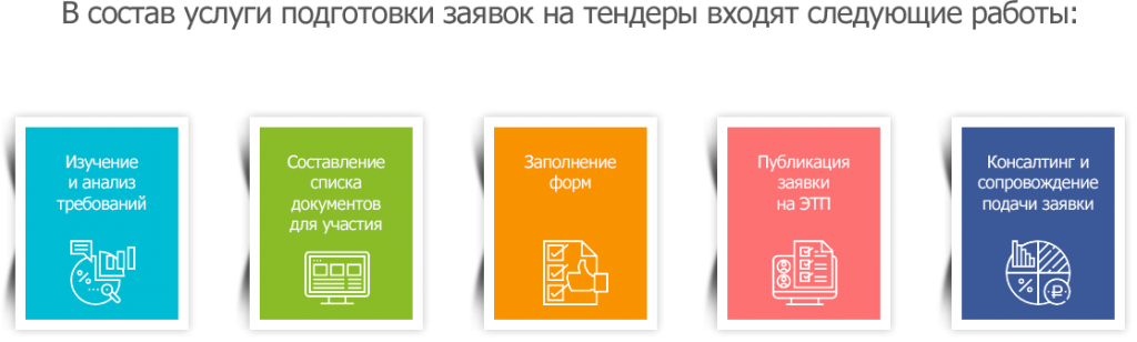 Состав услуг. Подготовка тендерной заявки. Услуги подготовка документов тендер.